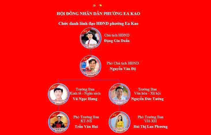 (ảnh) Sơ đồ HĐND